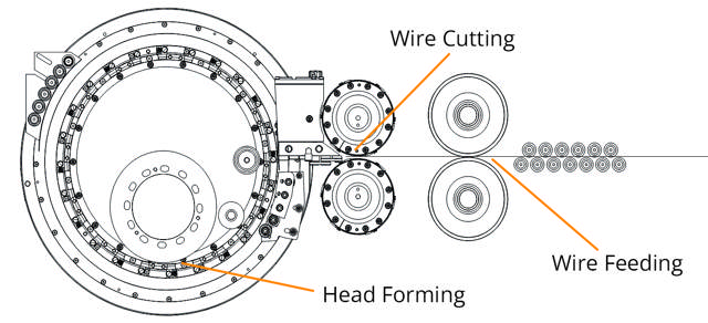 Rotary Nail Machines vs Conventional Machines: What's the Difference?